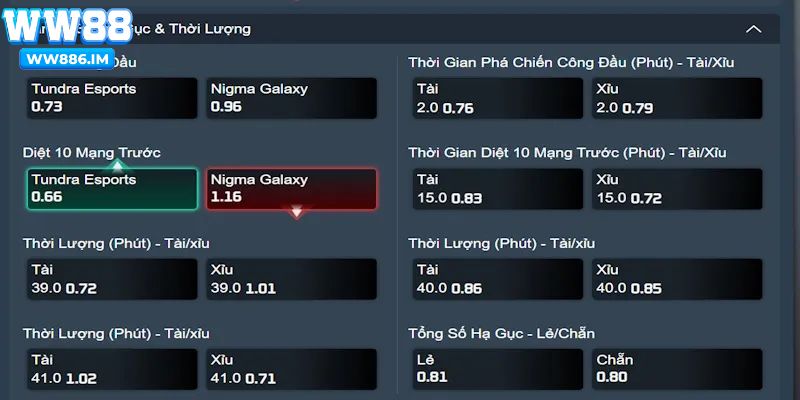 Các loại kèo cược phổ biến trong Dota 2